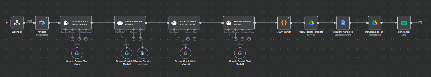 Overview of the AI pipeline N8N automation for audit report form processing.