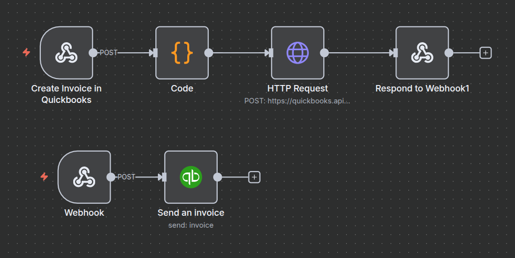 Quickbooks with 2 webhook requests: the first one to create invoices and the second one to send invoice emails to the client for payment.