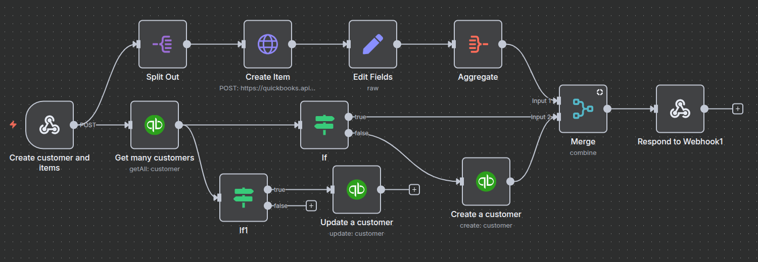 Used to create customers and items in the account if they aren't created before.