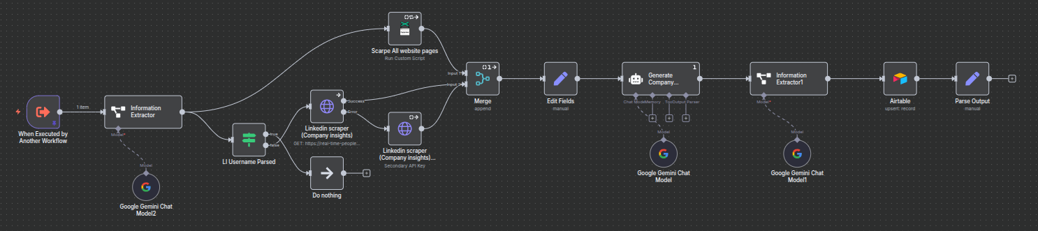 Detail of the routing and message formatting before dispatching to Slack.